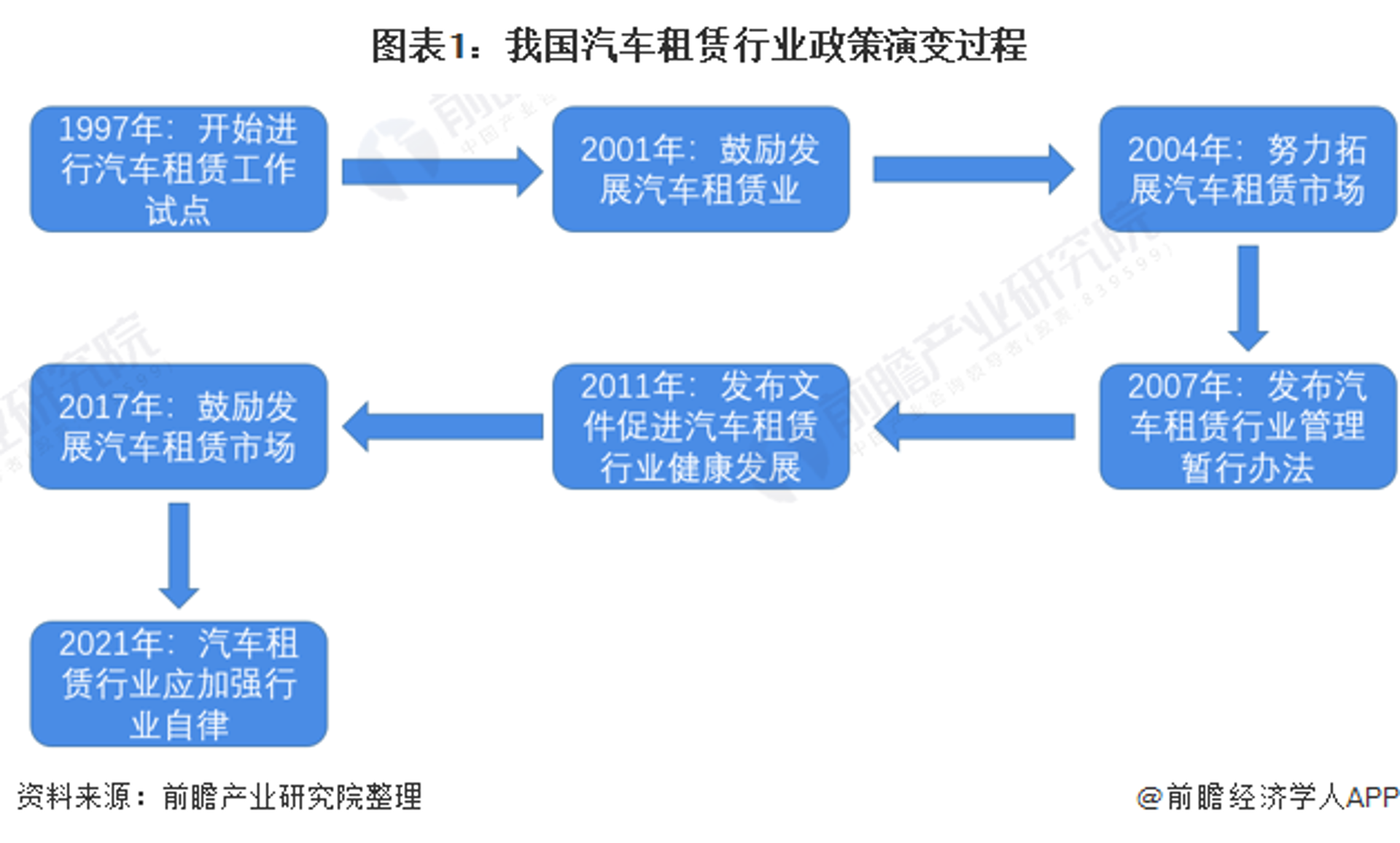 车信源汽车服务