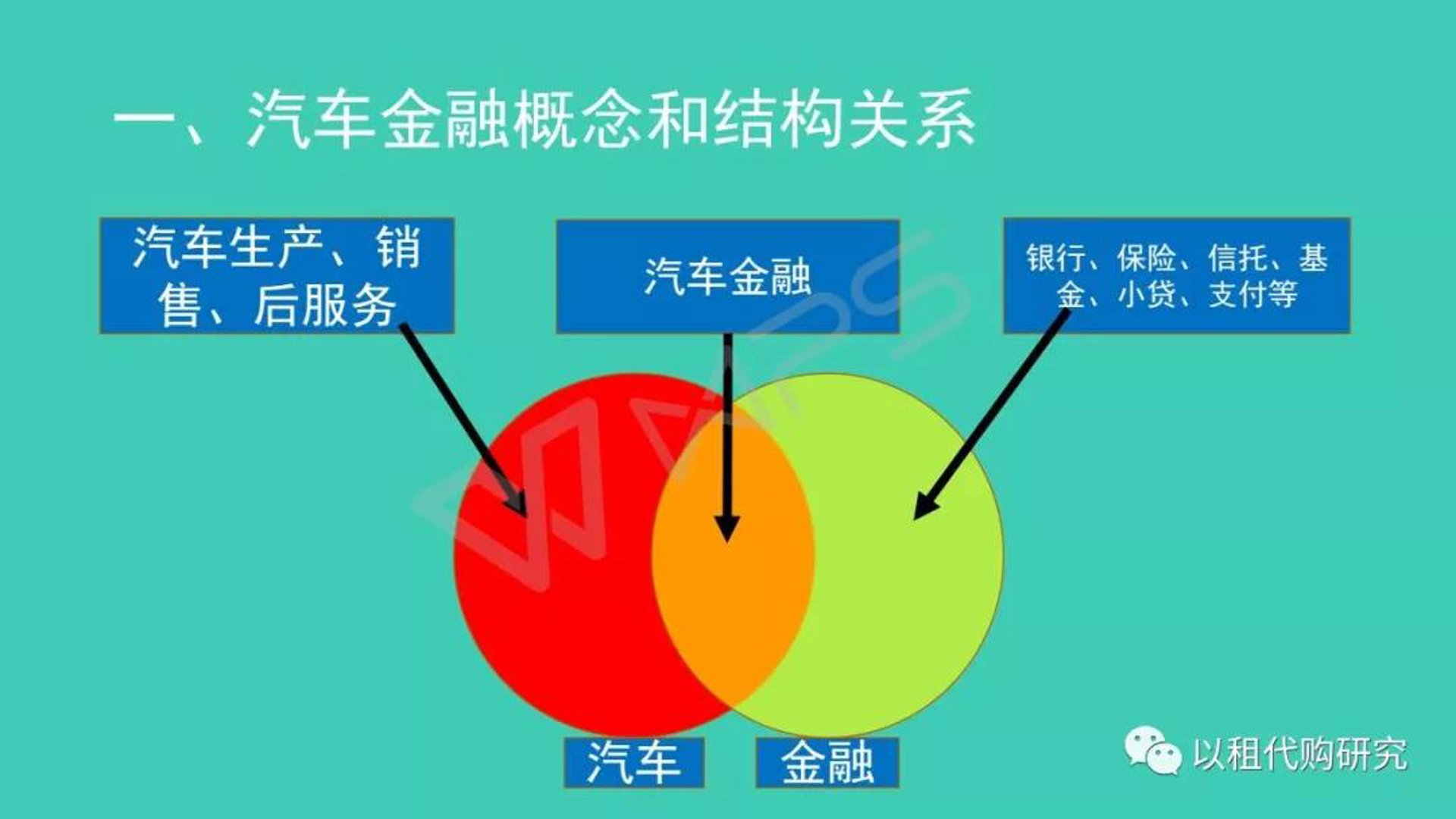 车信源汽车服务